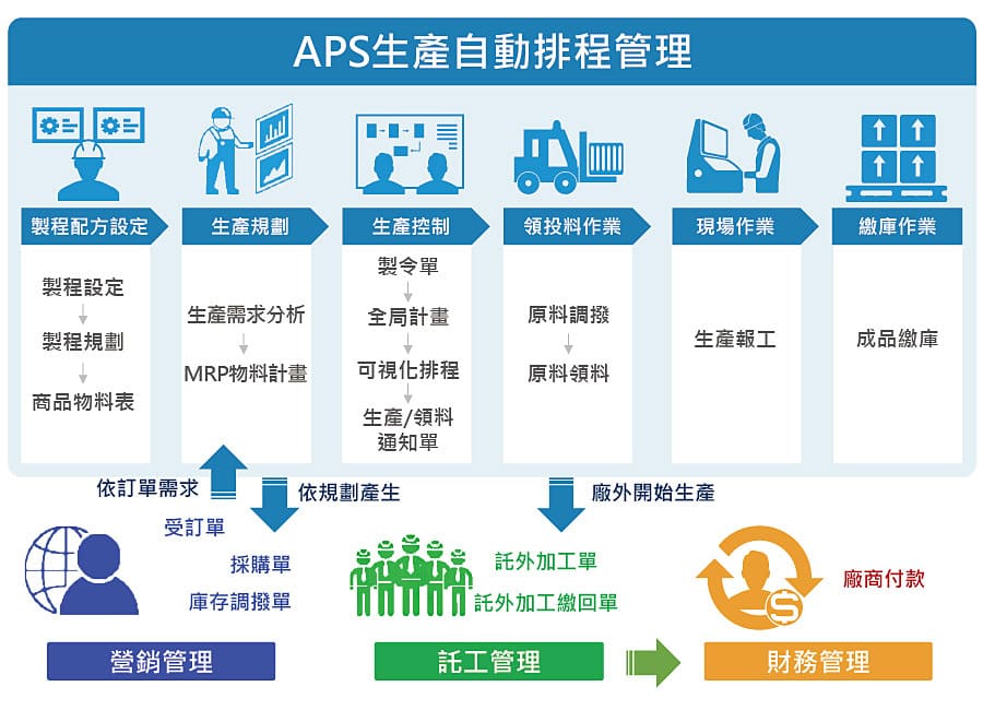 排程管理產能即時精確分析|天心資訊