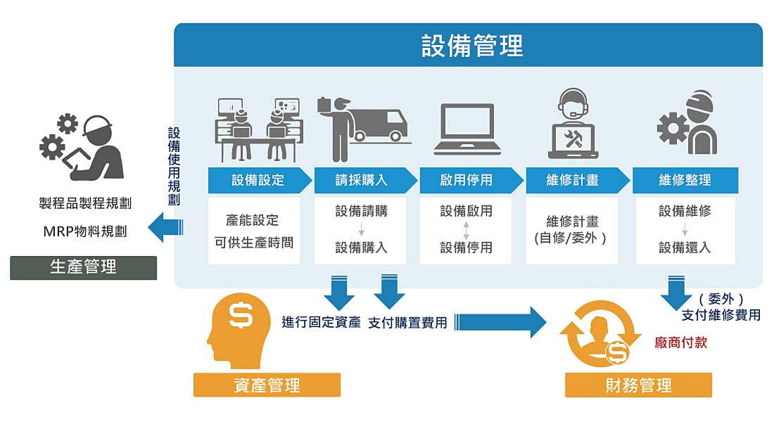 智能製造 設備管理