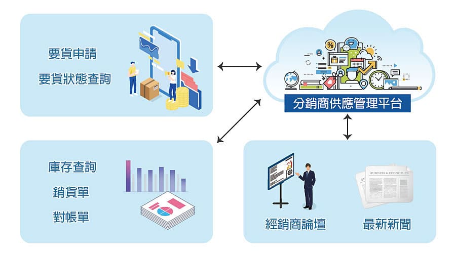 供應商管理流程圖示