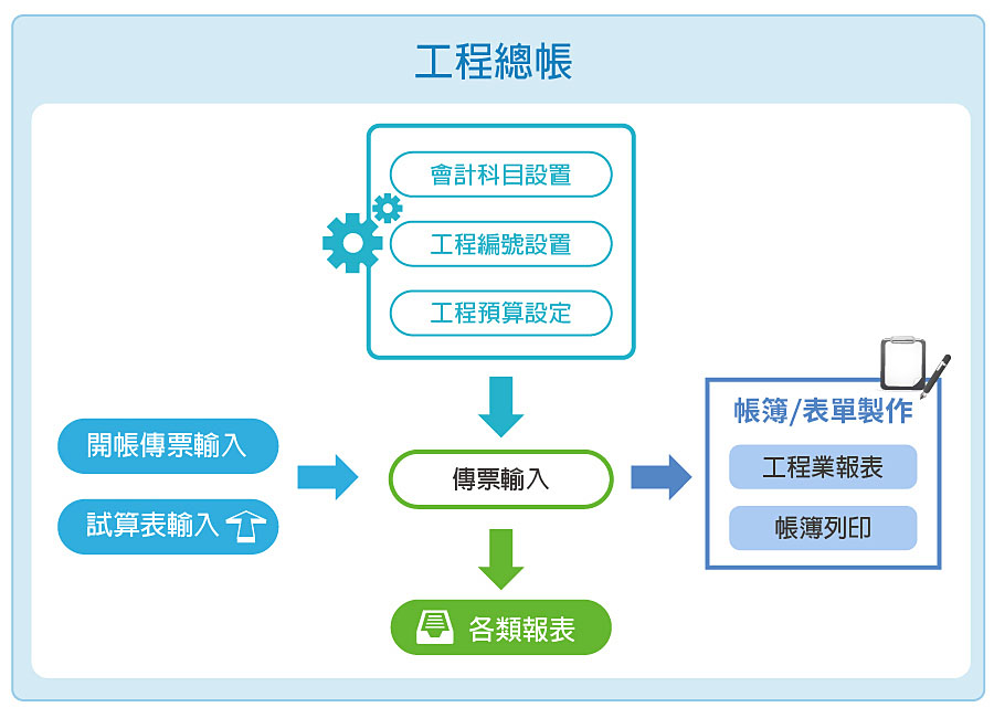 工程總帳