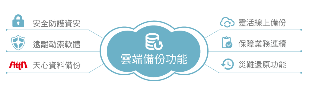 cloudBackup