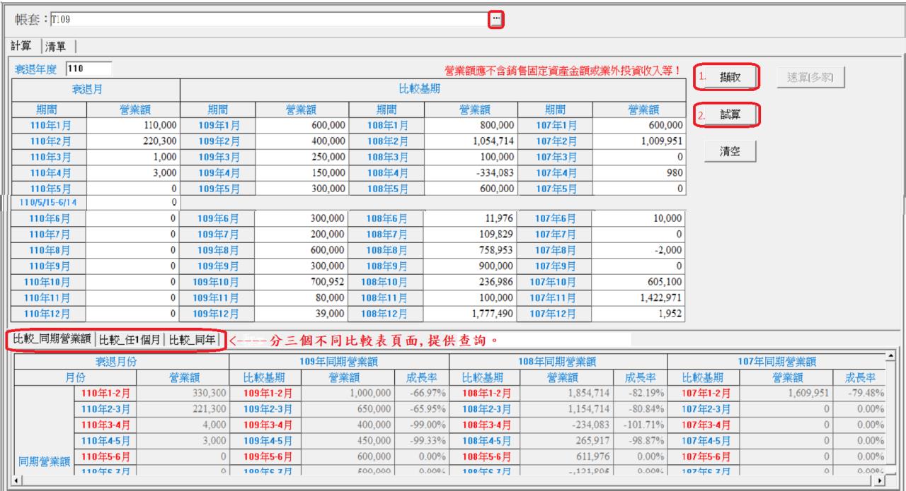 政府防疫紓困再加碼02