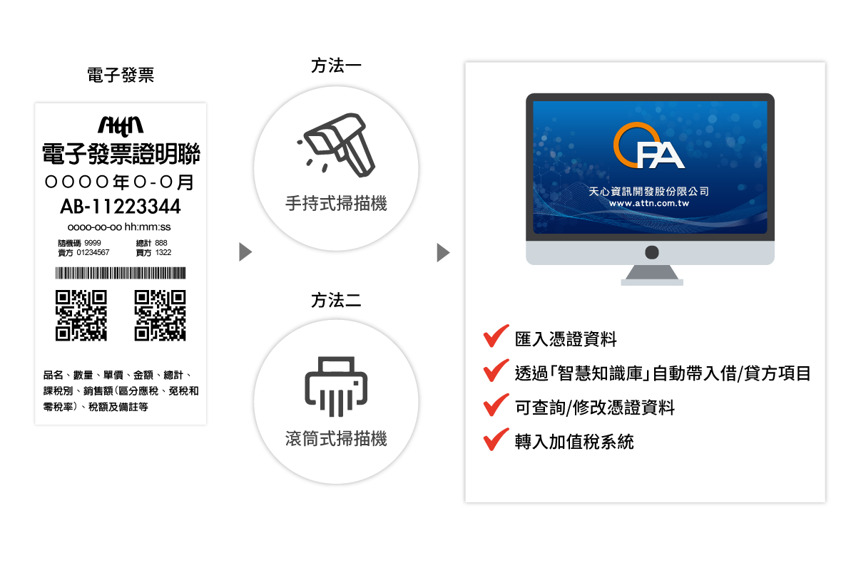 CPA會計師稅務版數位憑證系統，不再逐一登打憑證│天心資訊