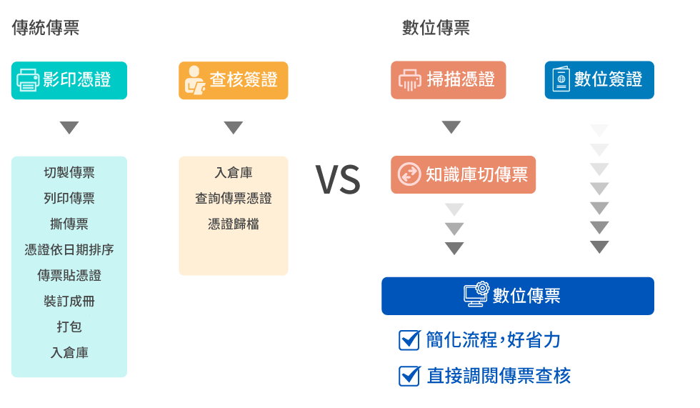 數位憑證差異3