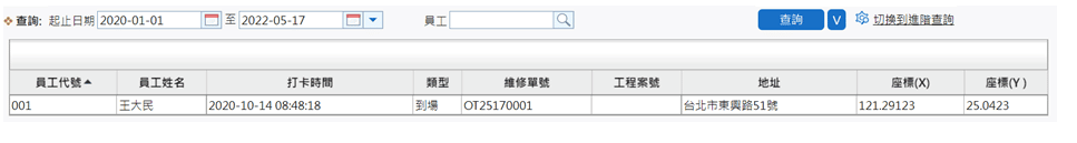 12查詢外派員專案執行狀況