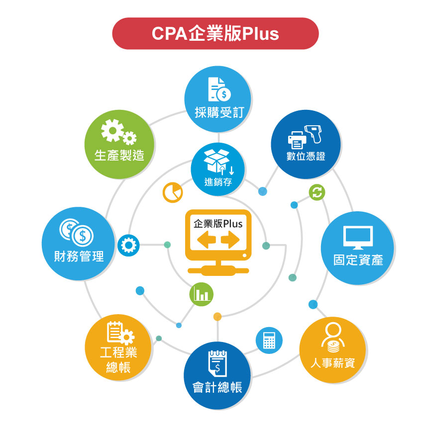 CPA企業版Plus n