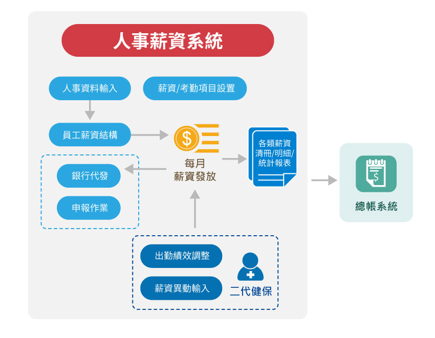 企業 人事薪資 n