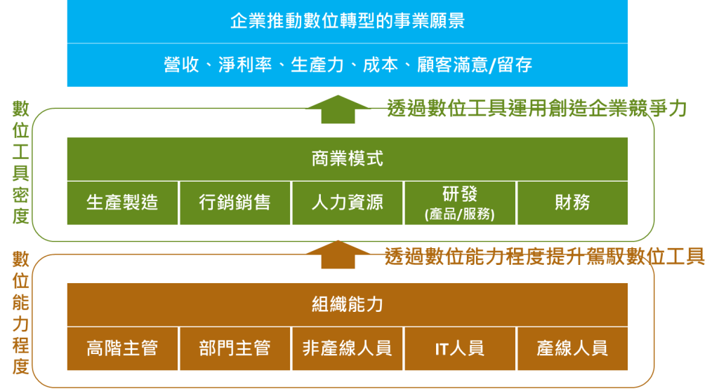 企業議題 照片